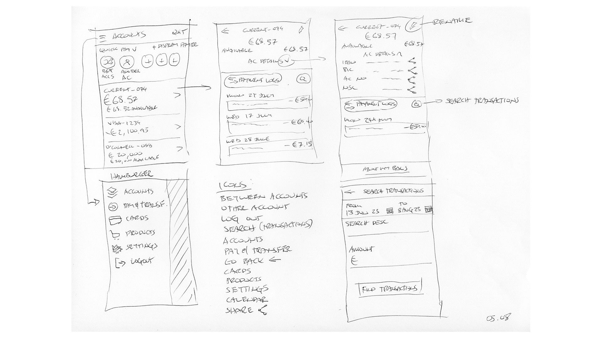 Researching competitor content