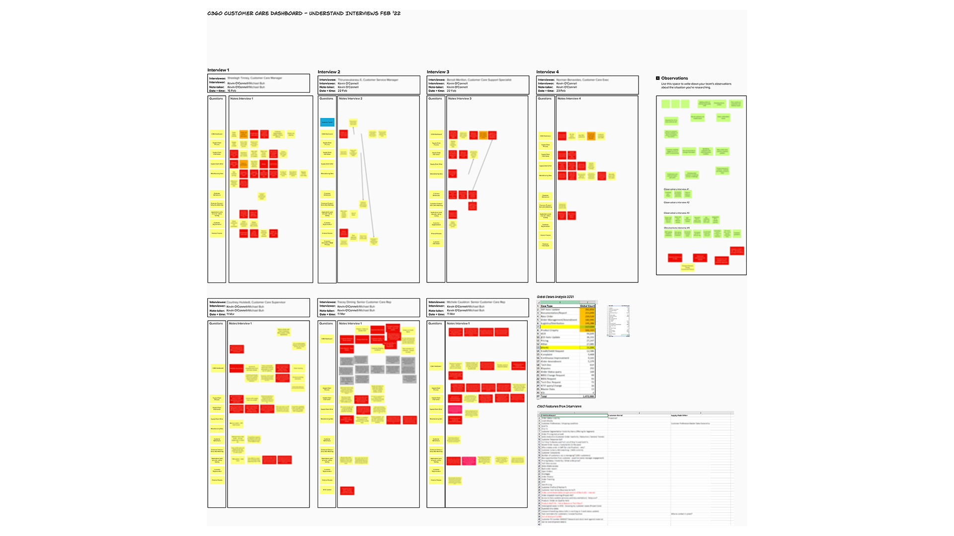 Interview feedback collated and coded