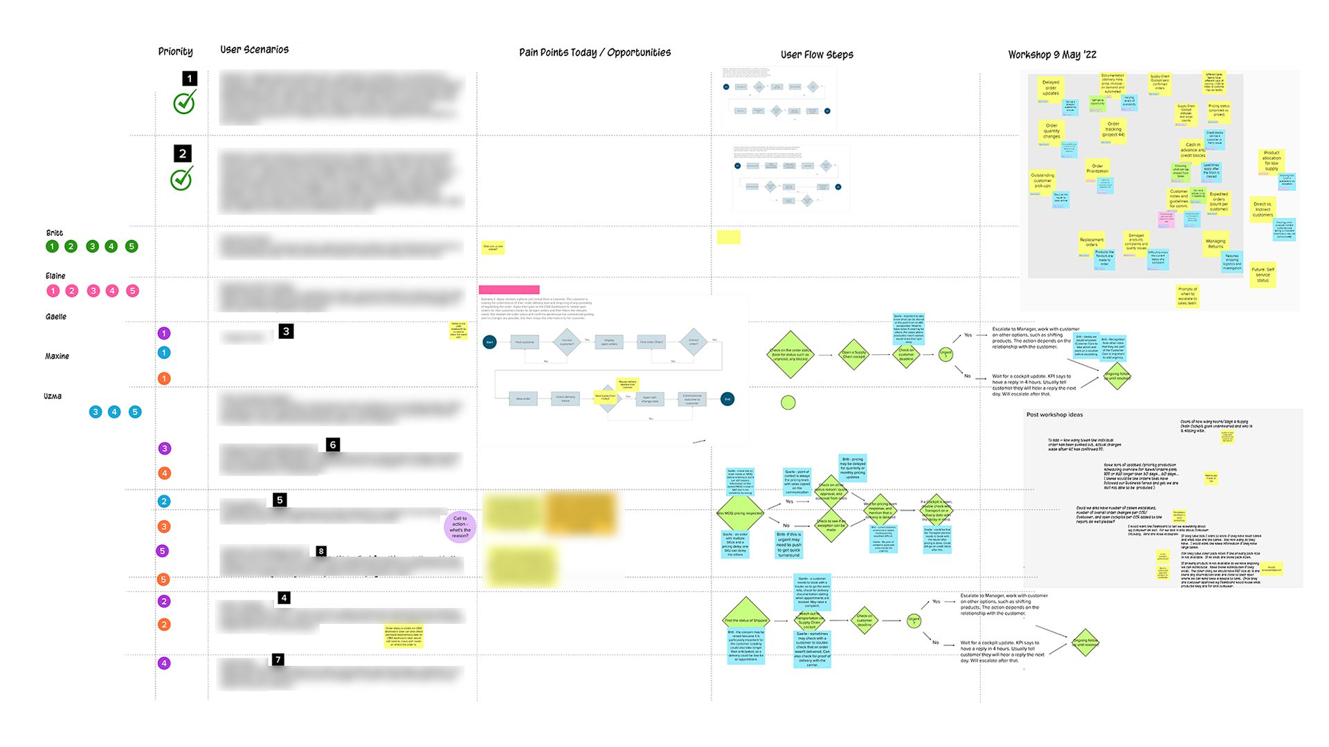Second scenario mapping exercise