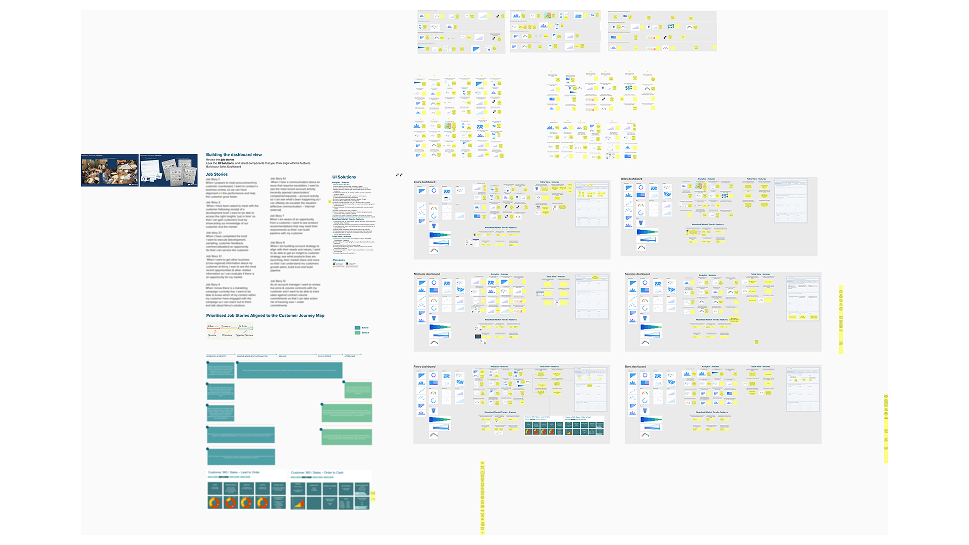 Dashboard co-creation workshop
