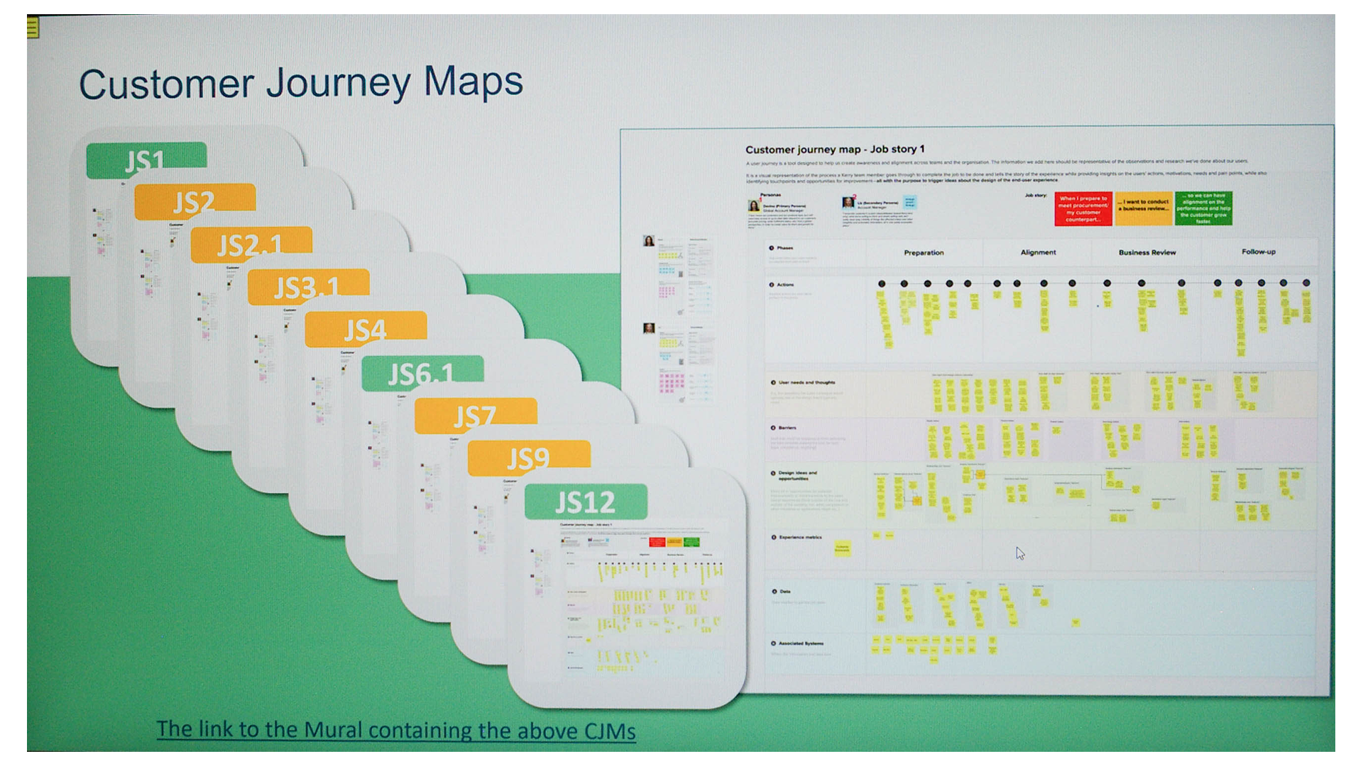 Customer Journey Maps