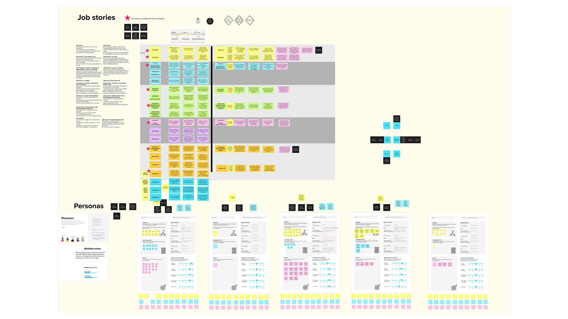 Job Story prioritisation