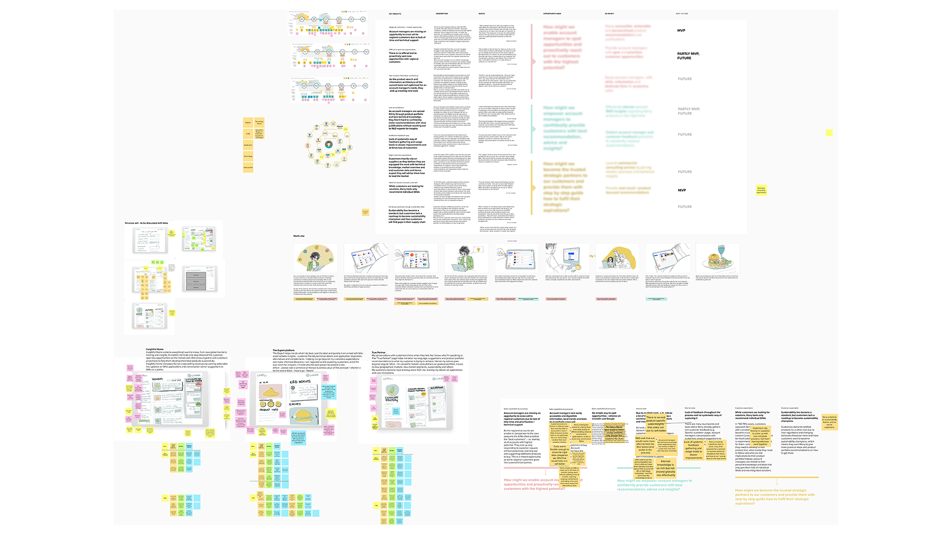 'How Might We' workshop output