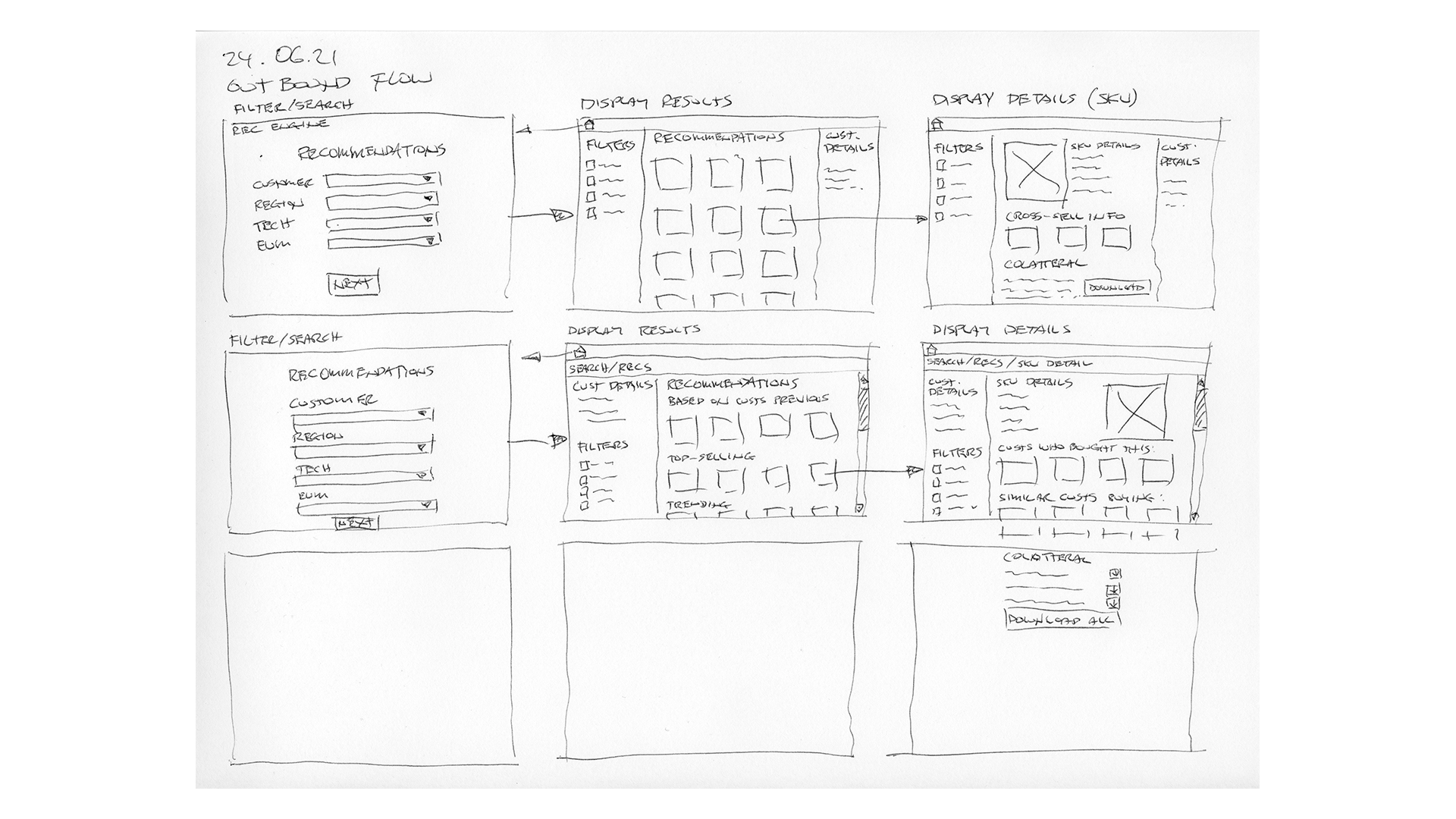 Outbound flow - wire-frame