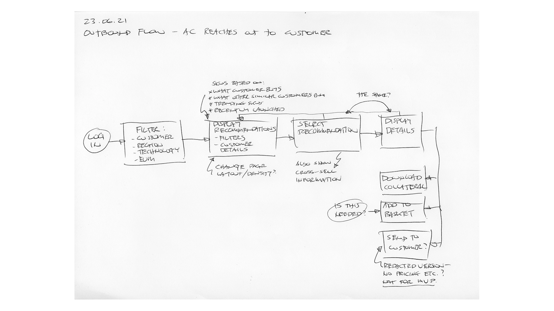 Outbound user flow - reactive